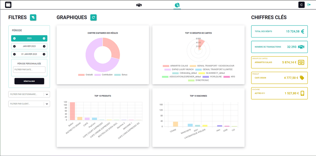 Projets CIB Ingenierie/Symotronic